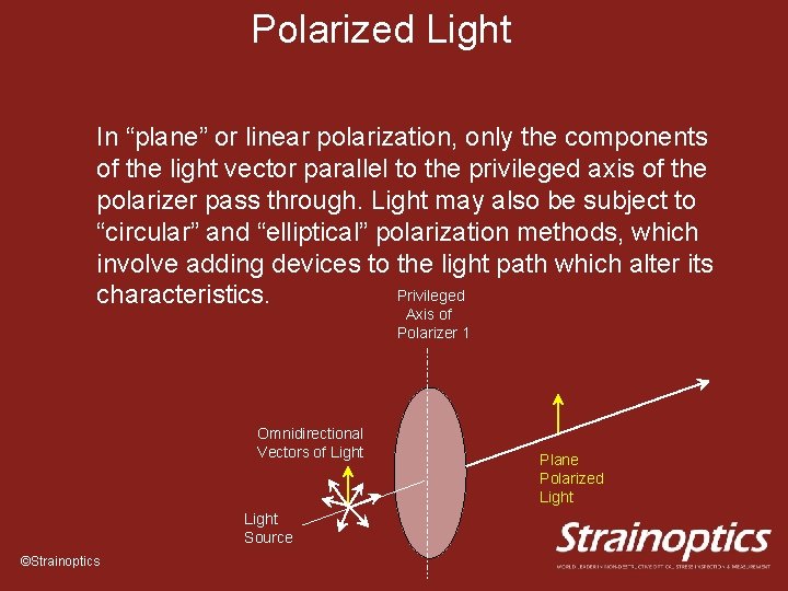 Polarized Light In “plane” or linear polarization, only the components of the light vector