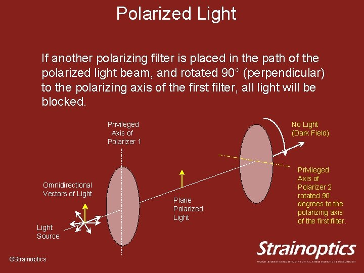 Polarized Light If another polarizing filter is placed in the path of the polarized