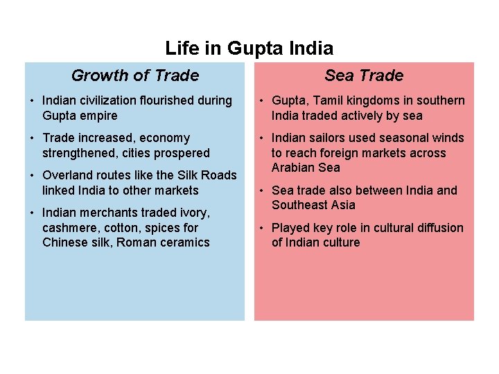 Life in Gupta India Growth of Trade Sea Trade • Indian civilization flourished during