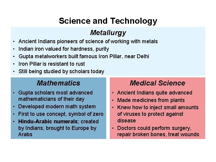 Science and Technology Metallurgy • • • Ancient Indians pioneers of science of working