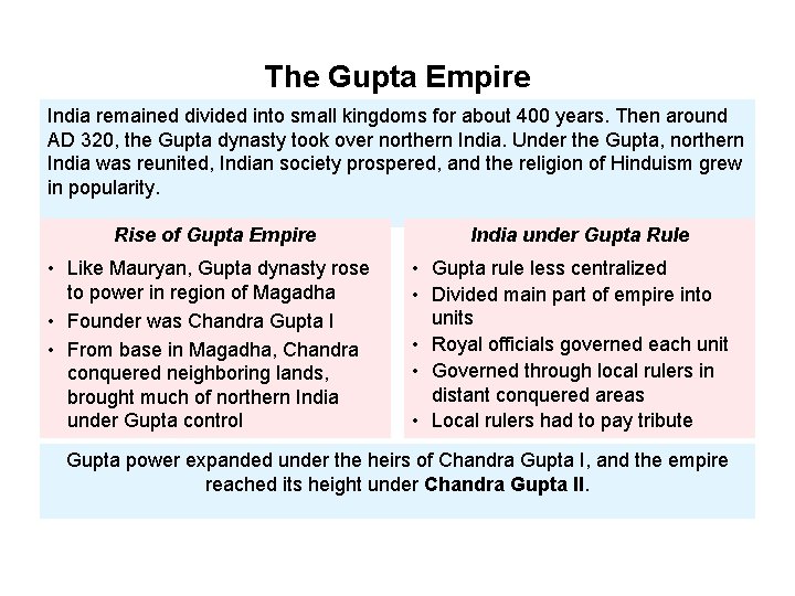 The Gupta Empire India remained divided into small kingdoms for about 400 years. Then