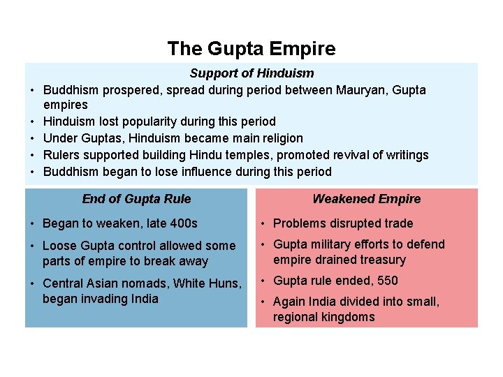 The Gupta Empire • • • Support of Hinduism Buddhism prospered, spread during period