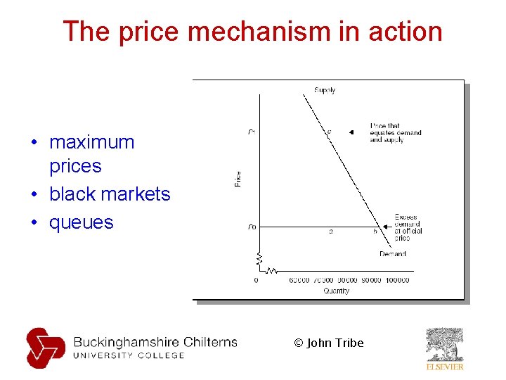 The price mechanism in action • maximum prices • black markets • queues © The price mechanism in action • maximum prices • black markets • queues ©