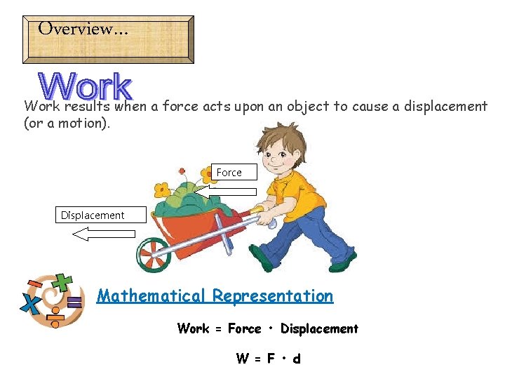 Overview… Work results when a force acts upon an object to cause a displacement
