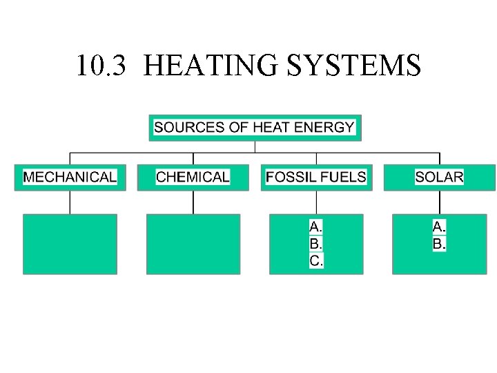 10. 3 HEATING SYSTEMS 