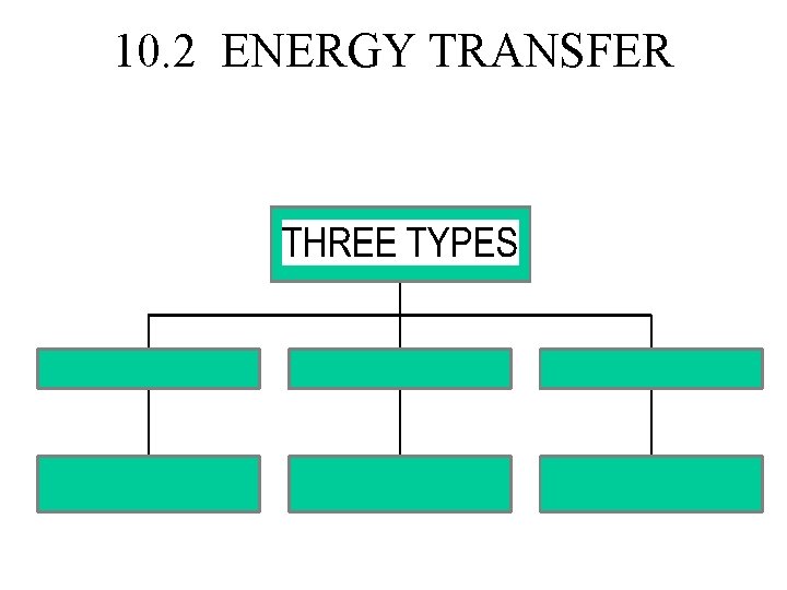 10. 2 ENERGY TRANSFER 