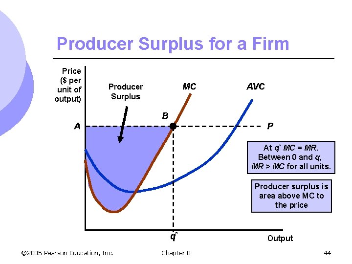 Producer Surplus for a Firm Price ($ per unit of output) MC Producer Surplus