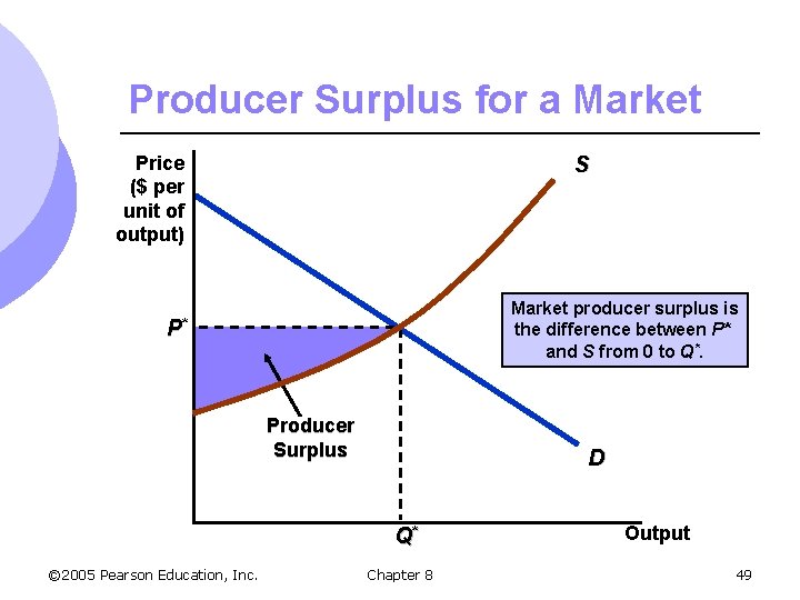 Producer Surplus for a Market Price ($ per unit of output) S Market producer