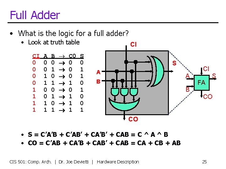 Full Adder • What is the logic for a full adder? • Look at