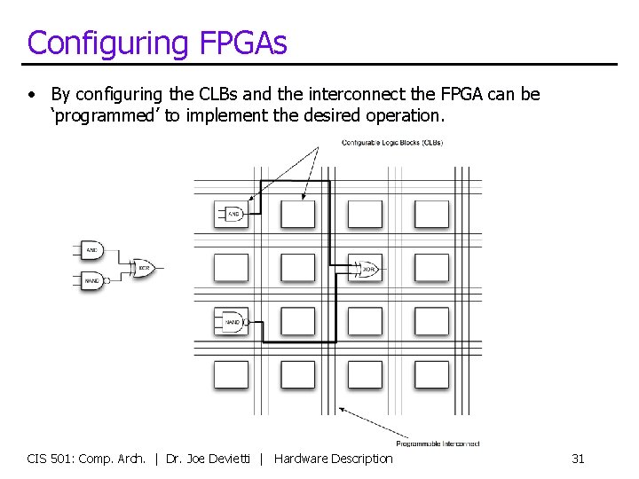 Configuring FPGAs • By configuring the CLBs and the interconnect the FPGA can be