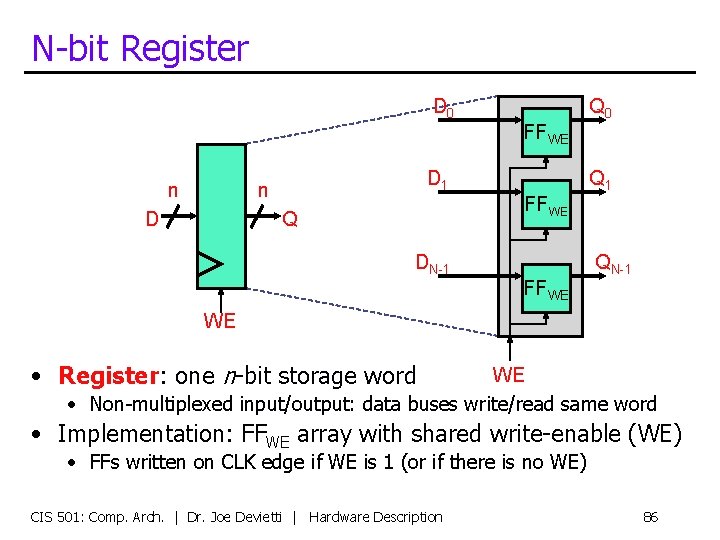 N-bit Register D 0 Q 0 FFWE n D 1 n D Q 1