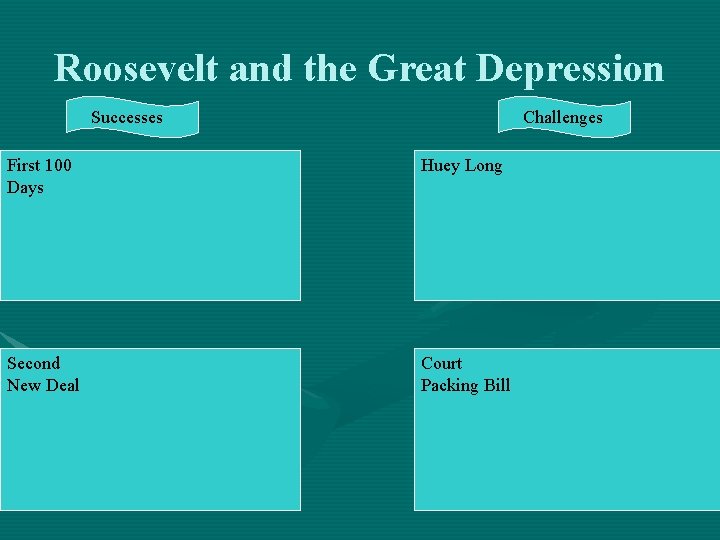 Roosevelt and the Great Depression Successes Challenges First 100 Days Huey Long Second New