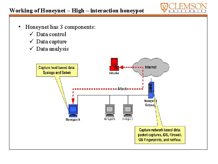 Working of Honeynet – High – interaction honeypot • Honeynet has 3 components: ü