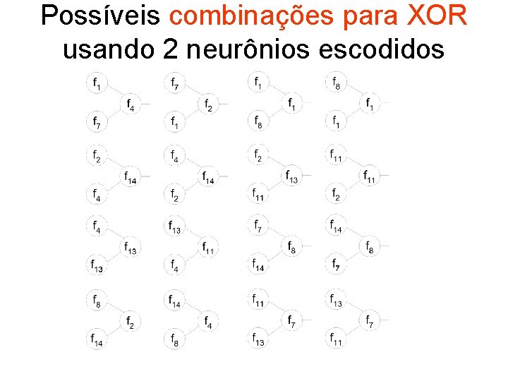 Possíveis combinações para XOR usando 2 neurônios escodidos 