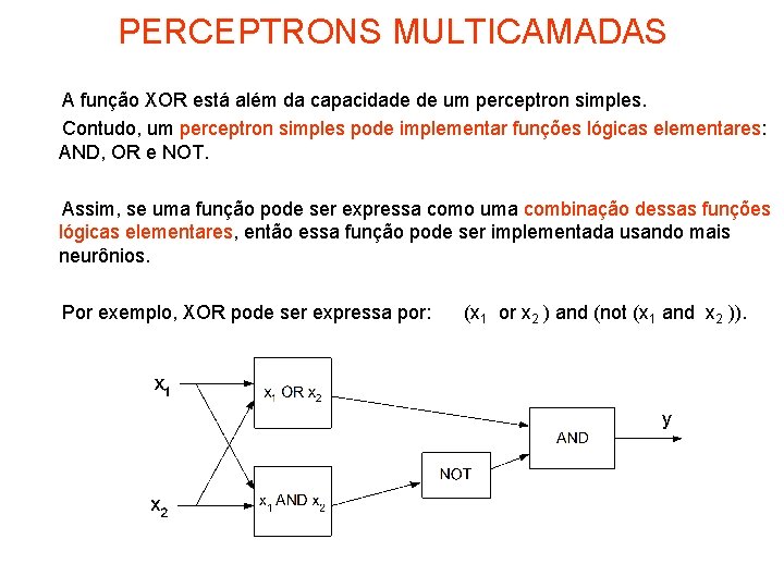 PERCEPTRONS MULTICAMADAS A função XOR está além da capacidade de um perceptron simples. Contudo,