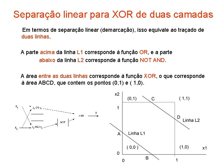 Separação linear para XOR de duas camadas Em termos de separação linear (demarcação), isso