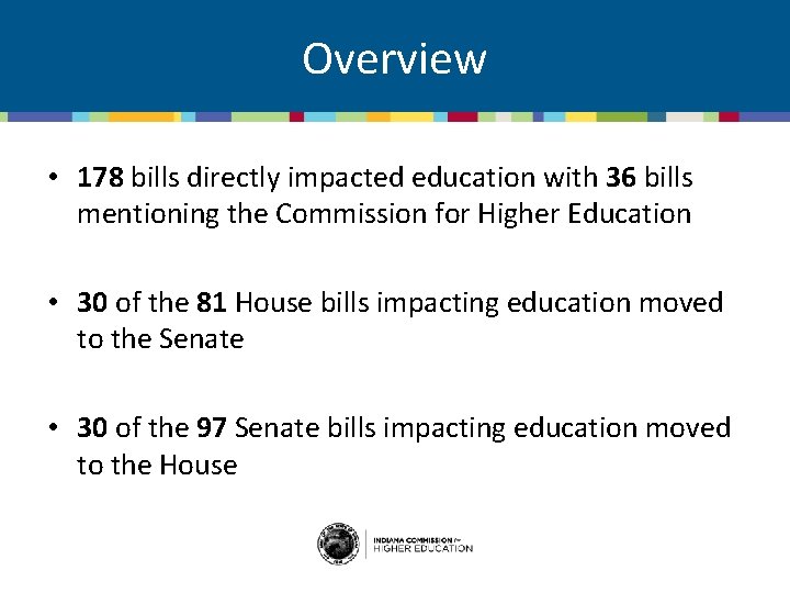 Overview • 178 bills directly impacted education with 36 bills mentioning the Commission for
