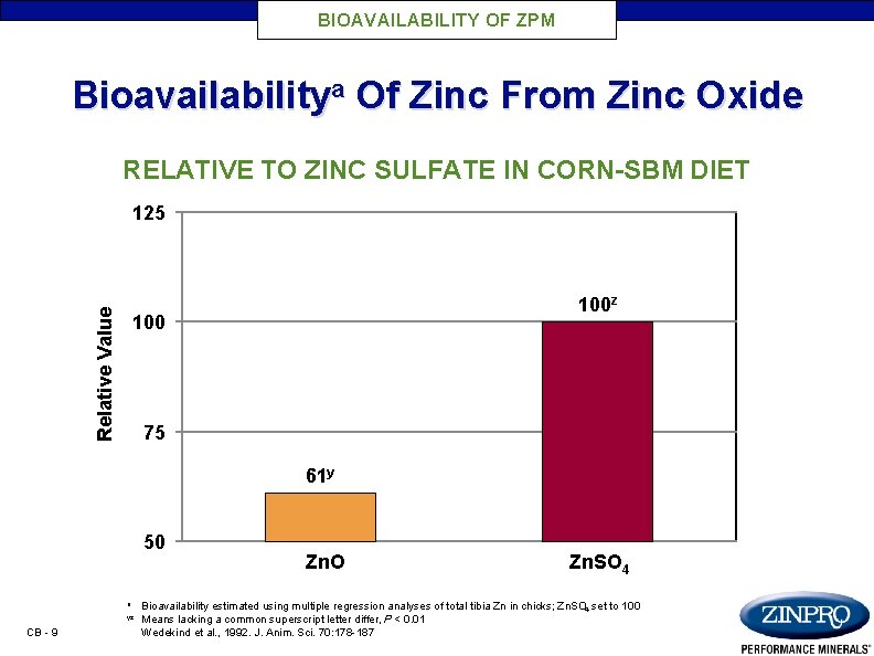 BIOAVAILABILITY OF ZPM Bioavailabilitya Of Zinc From Zinc Oxide RELATIVE TO ZINC SULFATE IN