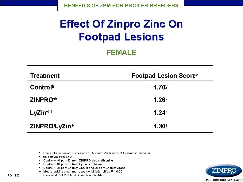 BENEFITS OF ZPM FOR BROILER BREEDERS Effect Of Zinpro Zinc On Footpad Lesions FEMALE