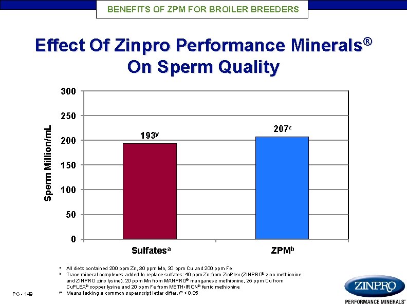 BENEFITS OF ZPM FOR BROILER BREEDERS Effect Of Zinpro Performance Minerals® On Sperm Quality