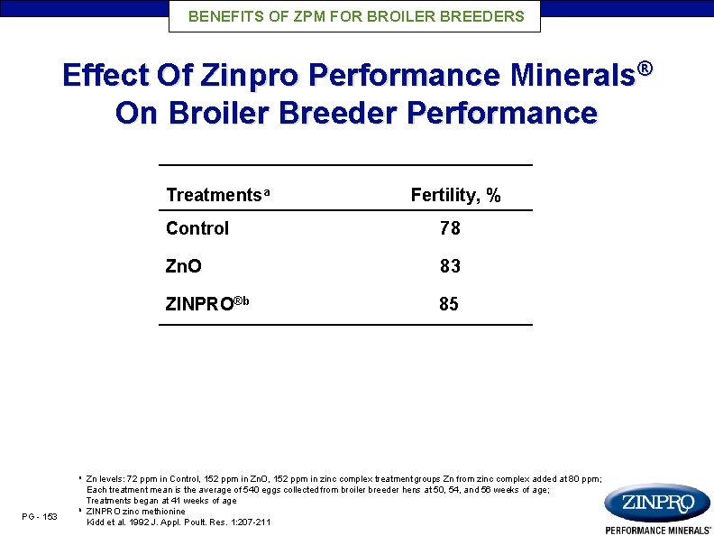 BENEFITS OF ZPM FOR BROILER BREEDERS Effect Of Zinpro Performance Minerals® On Broiler Breeder