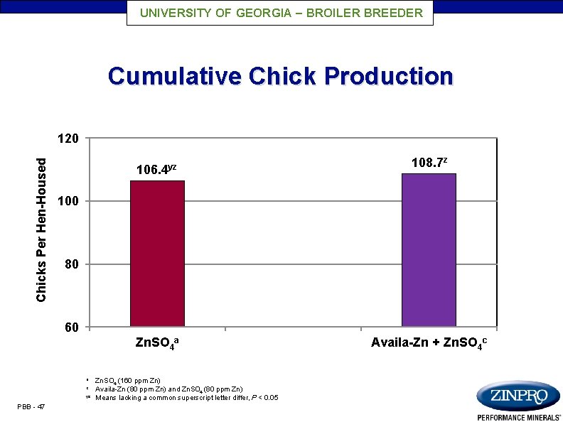 UNIVERSITY OF GEORGIA – BROILER BREEDER Cumulative Chick Production Chicks Per Hen-Housed 120 106.