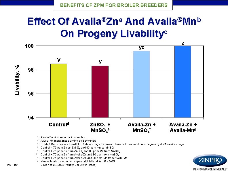 BENEFITS OF ZPM FOR BROILER BREEDERS Effect Of Availa®Zna And Availa®Mnb On Progeny Livabilityc