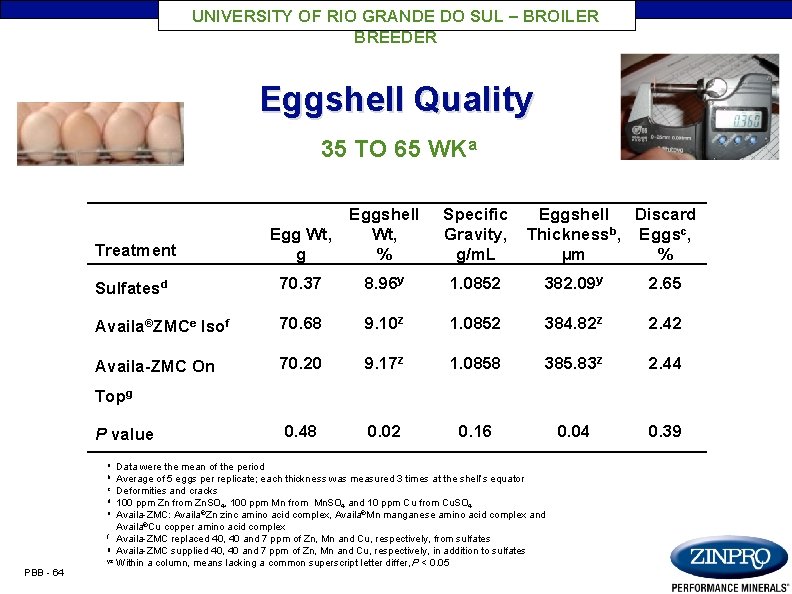 UNIVERSITY OF RIO GRANDE DO SUL – BROILER BREEDER Eggshell Quality 35 TO 65