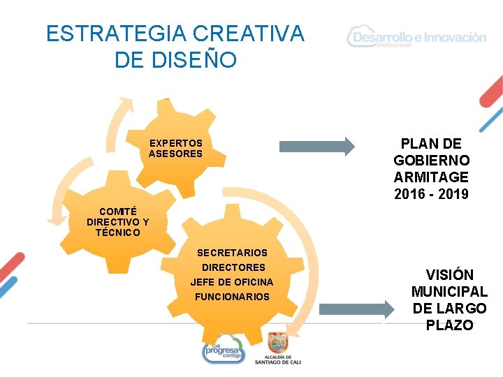 ESTRATEGIA CREATIVA DE DISEÑO EXPERTOS ASESORES PLAN DE GOBIERNO ARMITAGE 2016 - 2019 COMITÉ