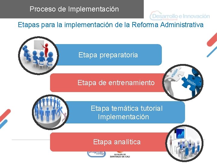 Proceso de Implementación Etapas para la implementación de la Reforma Administrativa Etapa preparatoria Etapa