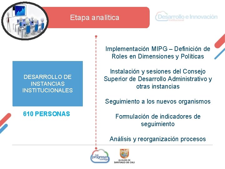  Etapa analítica Implementación MIPG – Definición de Roles en Dimensiones y Políticas DESARROLLO