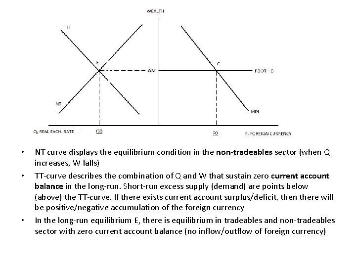  • • • NT curve displays the equilibrium condition in the non-tradeables sector