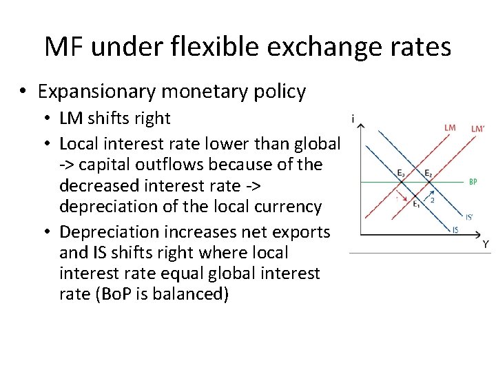 MF under flexible exchange rates • Expansionary monetary policy • LM shifts right •