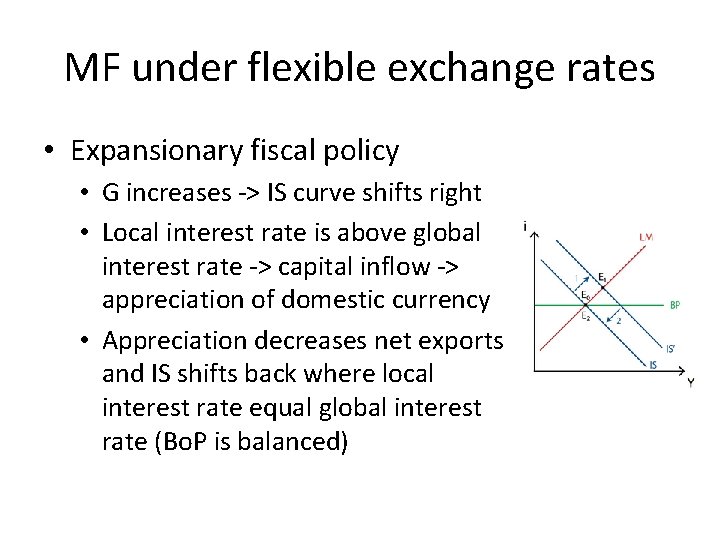 MF under flexible exchange rates • Expansionary fiscal policy • G increases -> IS