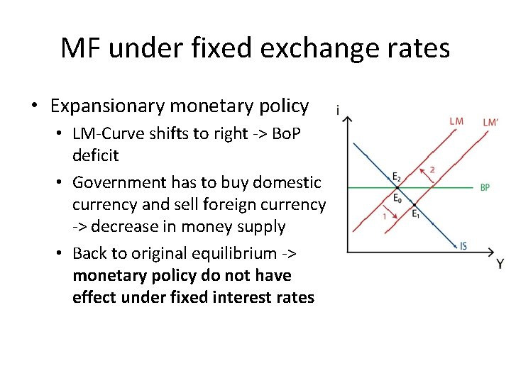 MF under fixed exchange rates • Expansionary monetary policy • LM-Curve shifts to right