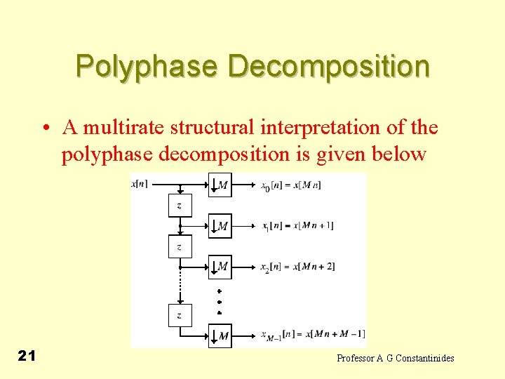 Polyphase Decomposition • A multirate structural interpretation of the polyphase decomposition is given below