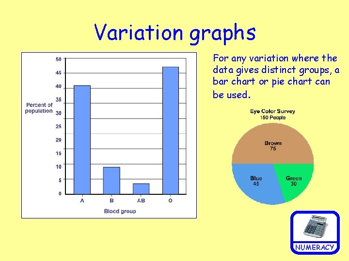Variation graphs For any variation where the data gives distinct groups, a bar chart