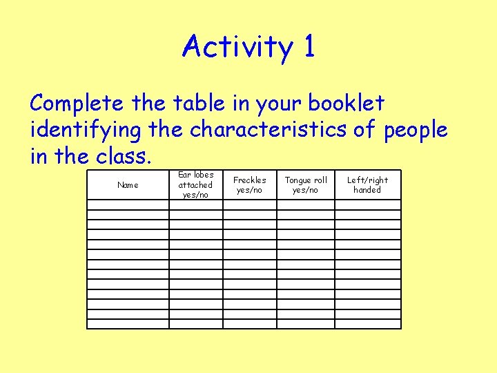 Activity 1 Complete the table in your booklet identifying the characteristics of people in