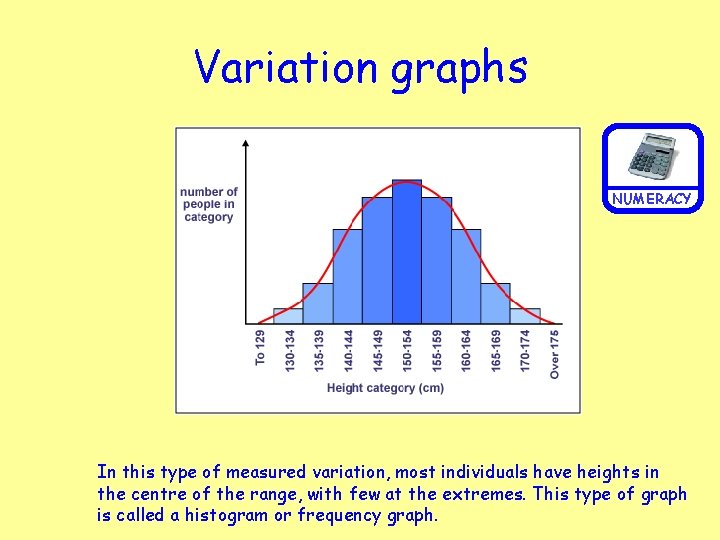 Variation graphs NUMERACY In this type of measured variation, most individuals have heights in