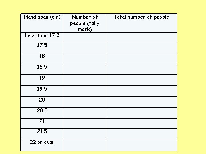 Hand span (cm) Total number of people Less than 17. 5 Number of people