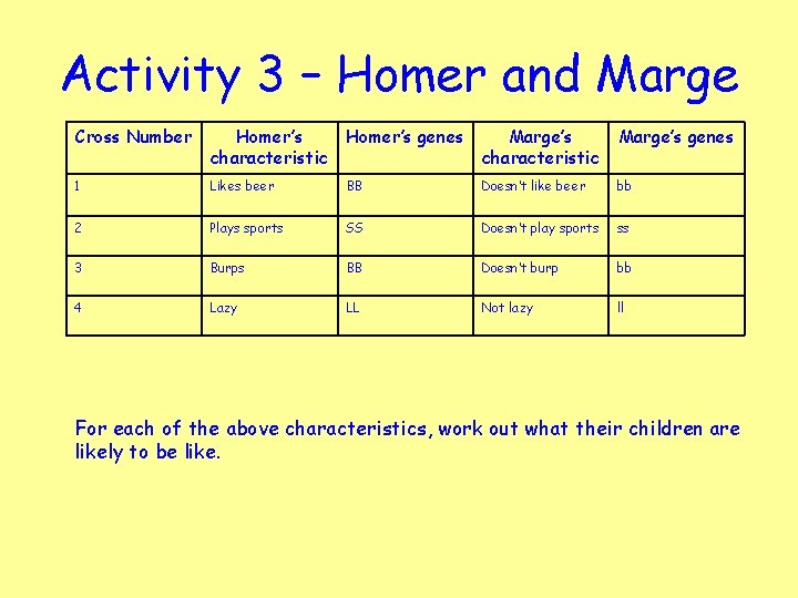 Activity 3 – Homer and Marge Cross Number Homer’s genes Marge’s characteristic Marge’s genes