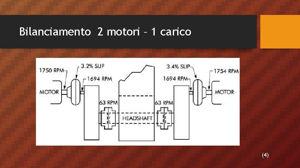 Bilanciamento 2 motori – 1 carico (4) Bilanciamento 2 motori – 1 carico (4)