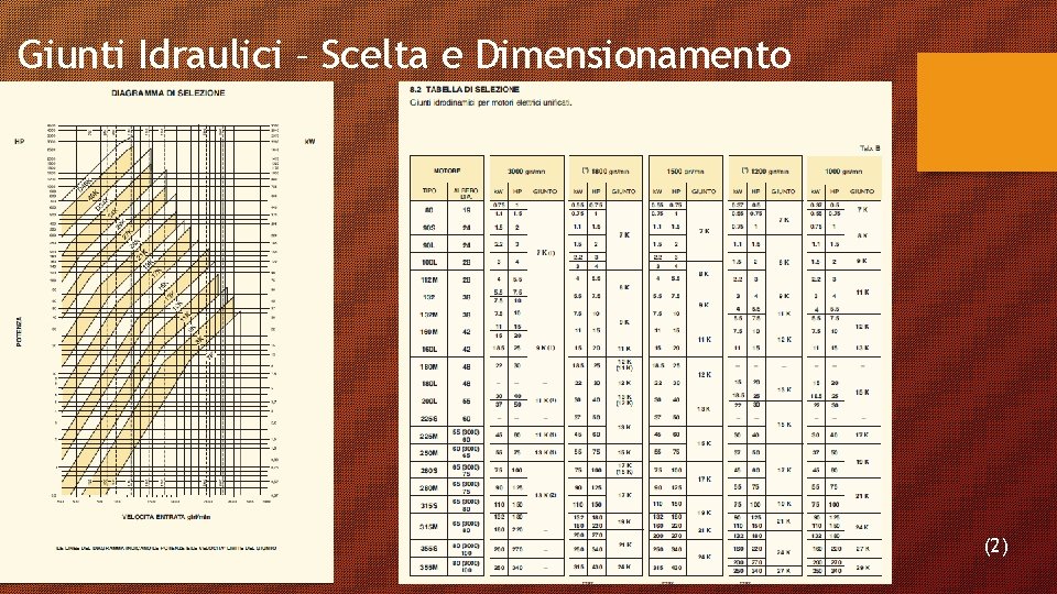 Giunti Idraulici – Scelta e Dimensionamento (2) Giunti Idraulici – Scelta e Dimensionamento (2)