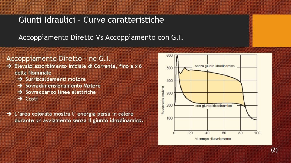 Giunti Idraulici – Curve caratteristiche Accoppiamento Diretto Vs Accoppiamento con G. I. Accoppiamento Diretto Giunti Idraulici – Curve caratteristiche Accoppiamento Diretto Vs Accoppiamento con G. I. Accoppiamento Diretto