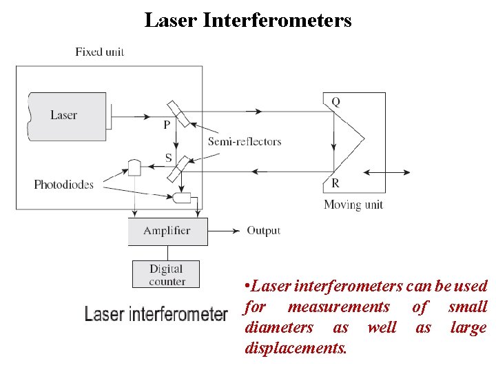 Laser Interferometers • Laser interferometers can be used for measurements of small diameters as Laser Interferometers • Laser interferometers can be used for measurements of small diameters as