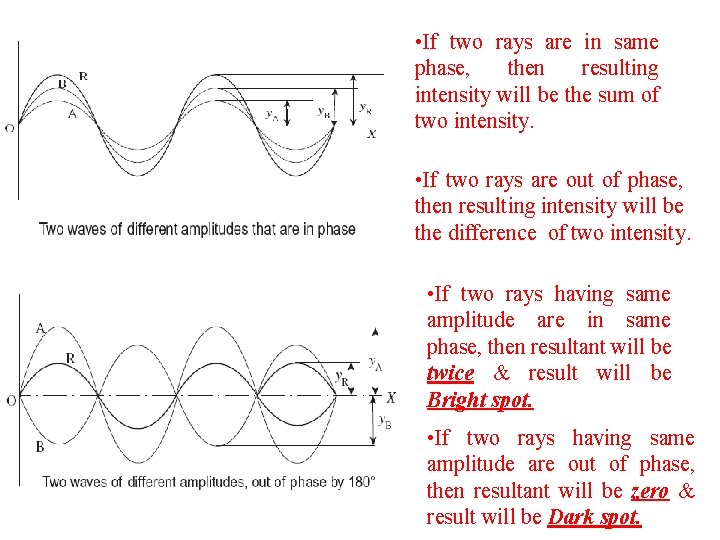 • If two rays are in same phase, then resulting intensity will be • If two rays are in same phase, then resulting intensity will be