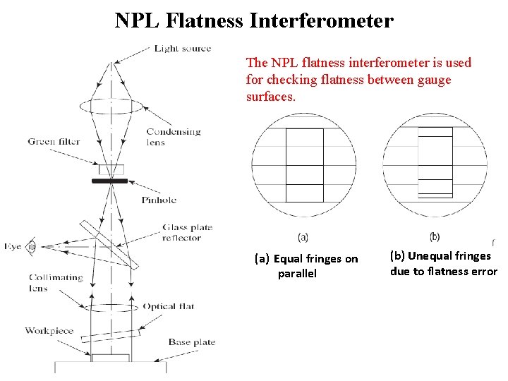 NPL Flatness Interferometer The NPL flatness interferometer is used for checking flatness between gauge NPL Flatness Interferometer The NPL flatness interferometer is used for checking flatness between gauge