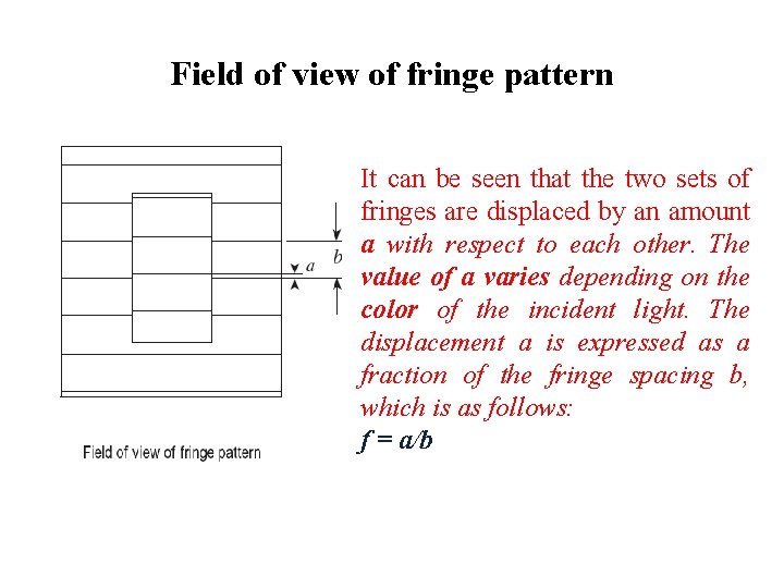 Field of view of fringe pattern It can be seen that the two sets Field of view of fringe pattern It can be seen that the two sets