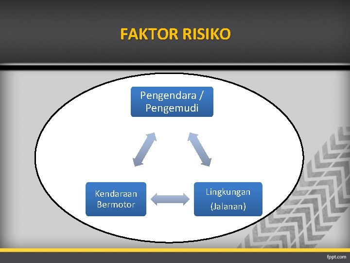 FAKTOR RISIKO Pengendara / Pengemudi Kendaraan Bermotor Lingkungan (Jalanan) 