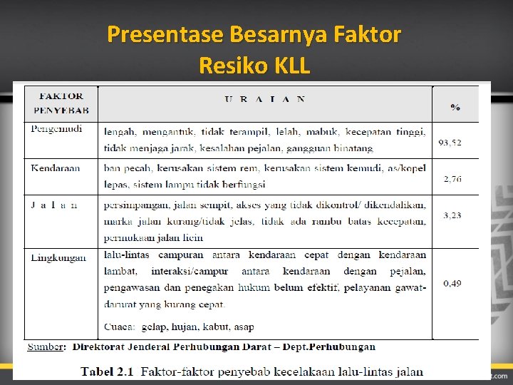 Presentase Besarnya Faktor Resiko KLL 